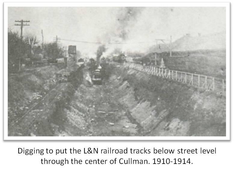 Railroad Cut | 1910-1914